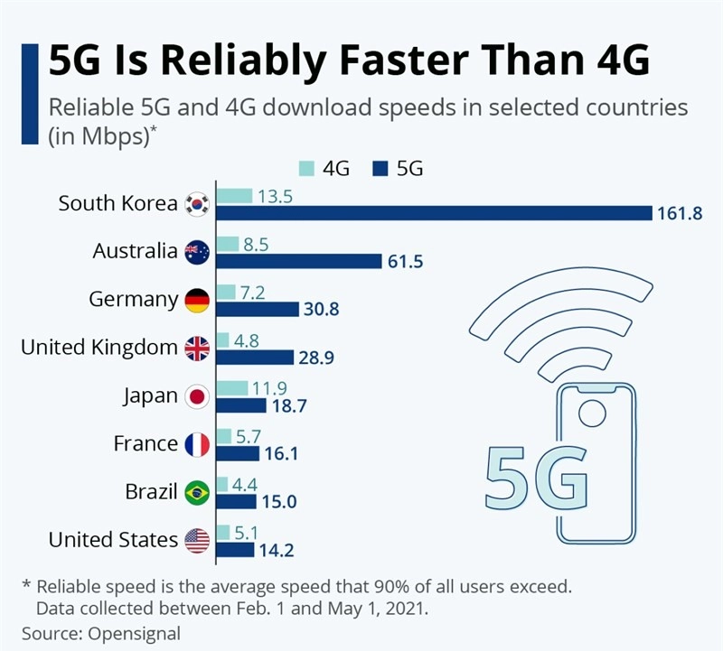 Mạng 5G/6G
